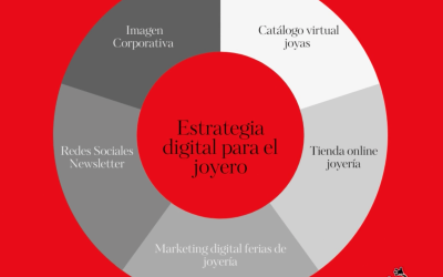 Subvenciones para la digitalización de empresas